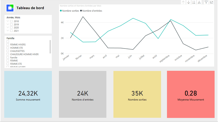 logiciel gestion de stock Power BI