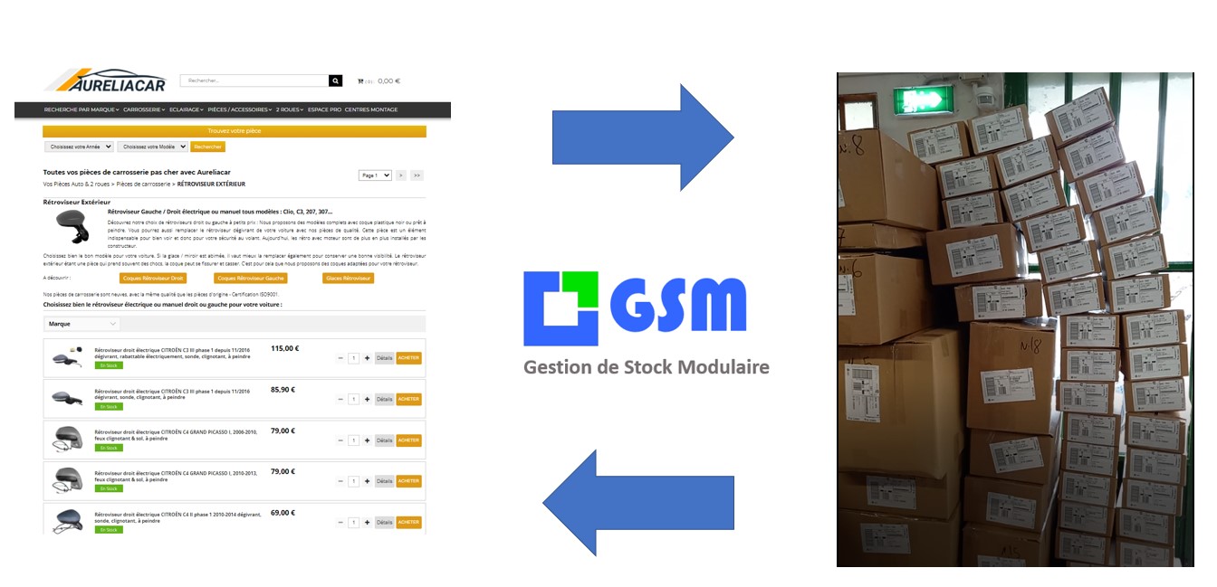 gestion stock vente en ligne