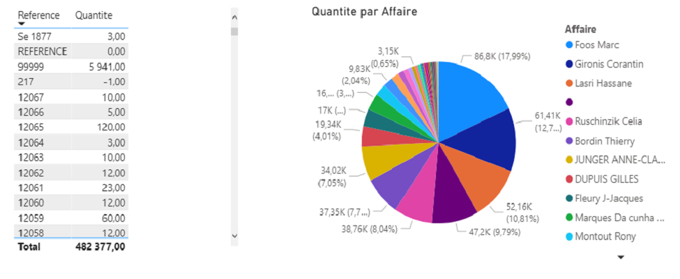 Analyse des flux