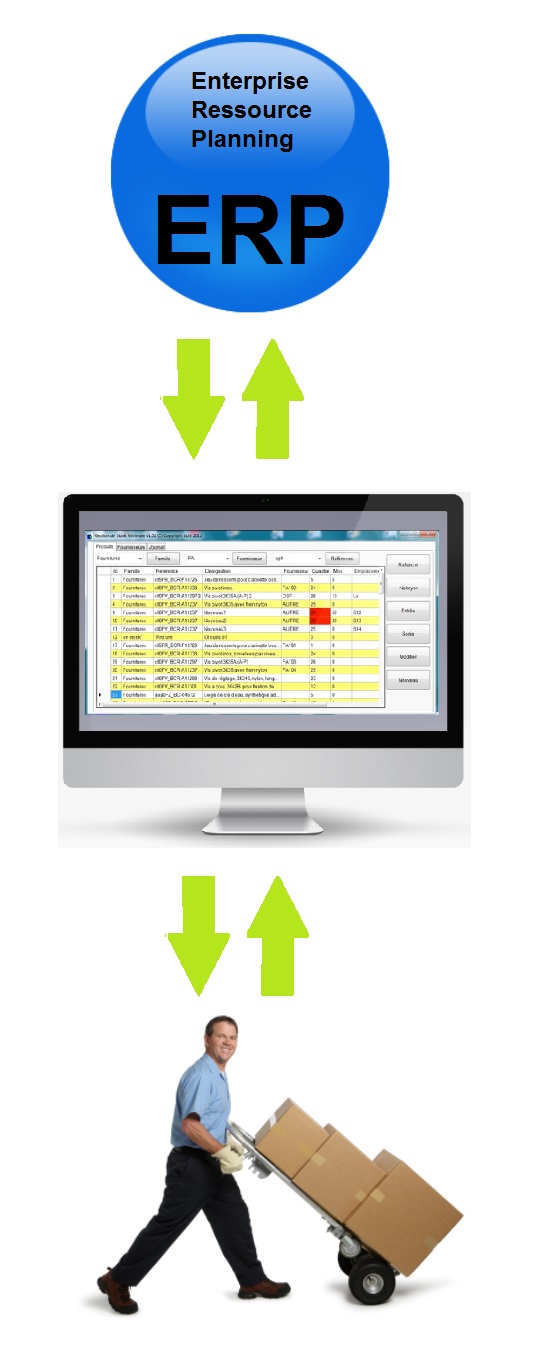 ERP PGI Logiciel Gestion Intégré